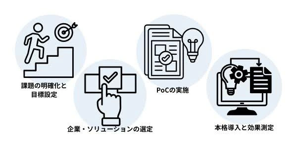 物流AI導入の進め方【4ステップ】