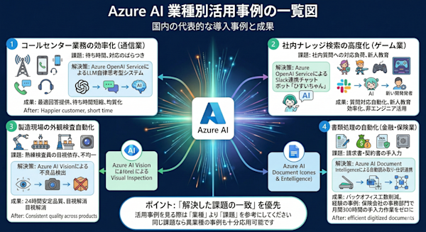 業種別活用事例の一覧図