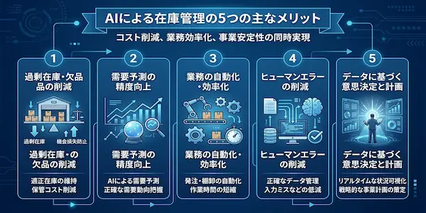 在庫管理AIによる自動化5つのメリット