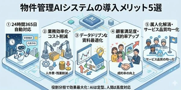 物件管理AIシステムの導入メリット5選