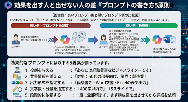 良いプロンプト例と悪いプロンプト例の比較図