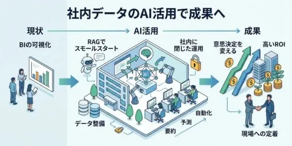 まとめ