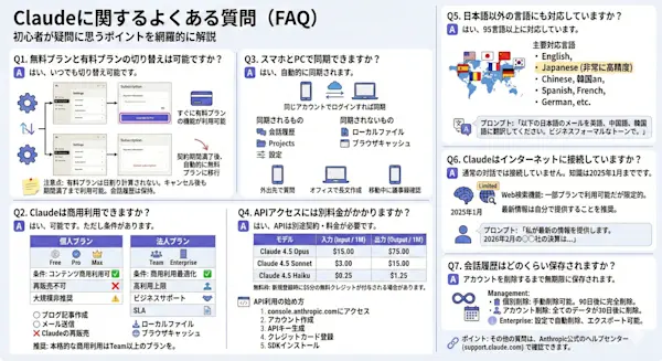 FAQ一覧表、設定画面のスクリーンショット