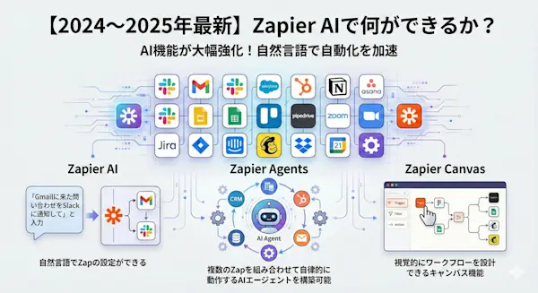 主要連携アプリのロゴグリッド