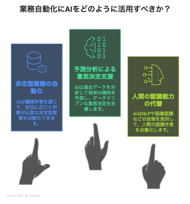 業務自動化にAIをどのように活用すべきか