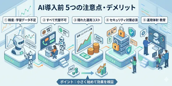 AI導入前に知っておくべき5つの注意点・デメリット