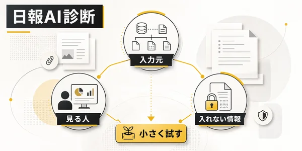 30秒診断｜日報自動化はどこから始めるか