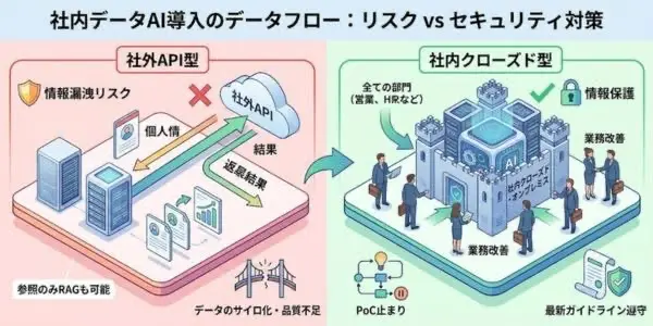導入時の課題・注意点とセキュリティ対策