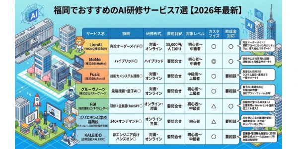 福岡でおすすめのAI研修サービス7選【2026年最新】