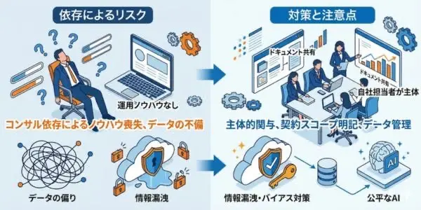 AI導入コンサルティング活用のリスクと注意点