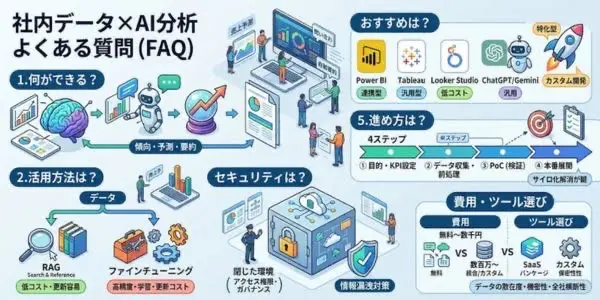 まとめ｜社内データのAI分析・活用を成果につなげるために