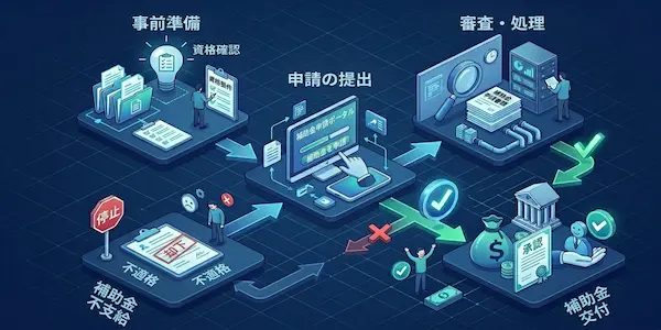在庫管理AIの費用相場と2026年度補助金の活用法