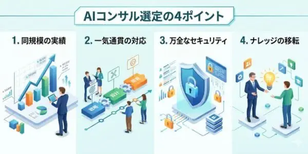 失敗しないAI導入コンサルティング会社の選び方