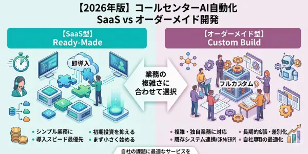 【2026年版】コールセンターAI自動化おすすめサービス8選