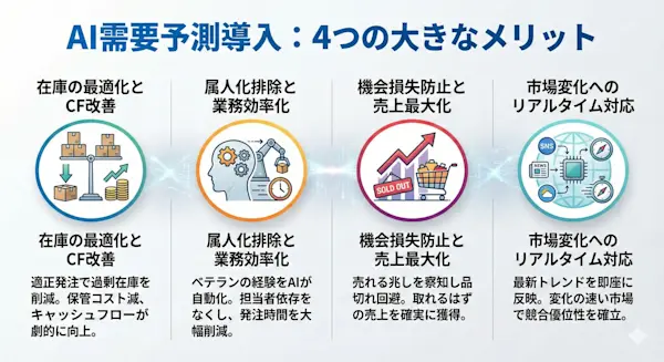 AI需要予測を導入する4つの大きなメリット