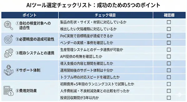 Gemini Generated Image ツール選定のチェックリスト表