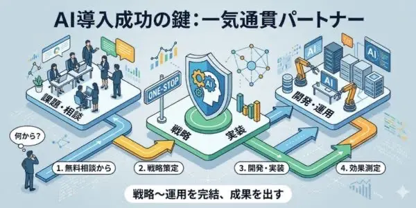 まとめ|AI導入で成果を出すなら一気通貫で任せられるパートナーを