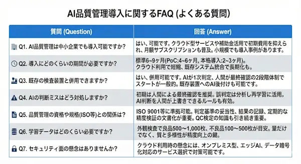 Gemini Generated Image FAQの内容を見やすくまとめた表形式の図
