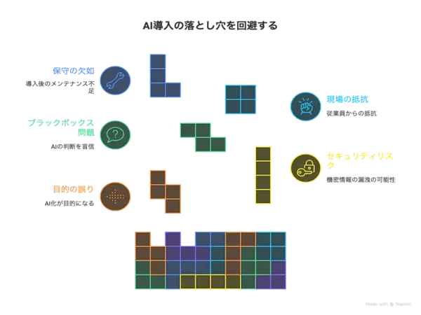 - visual selection merit and demerit
