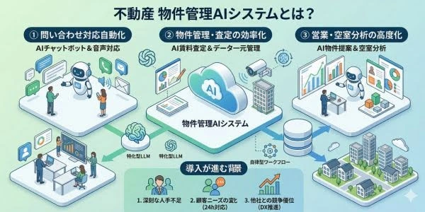 不動産の物件管理AIシステムとは?基礎知識と導入が進む背景