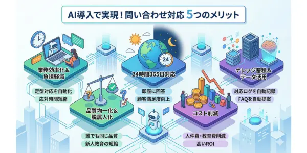 問い合わせ対応をAIで自動化する5つのメリット