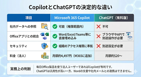Microsoft 365 Copilot便利な使い方｜アプリ別プロンプト例