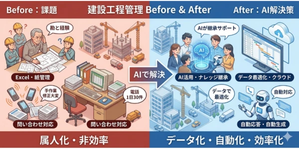 建設業の工程管理が抱える課題とAIが解決できること