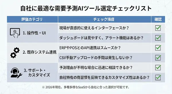 自社に最適な需要予測AIツールの選び方