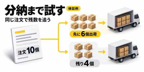 候補を3つに絞る「1件通しテスト」