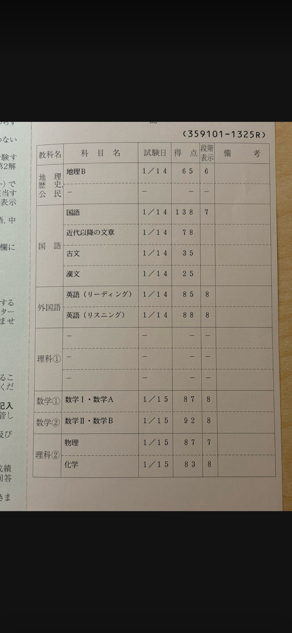 E.T 現役時の共通テスト成績(724点)