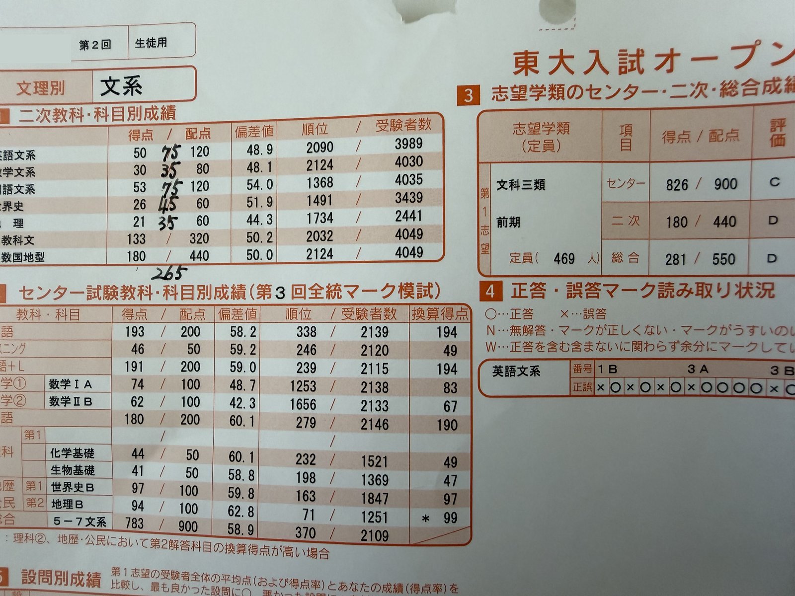 夏の東大入試オープン(第2回)。英語は120点中50点まで上昇。