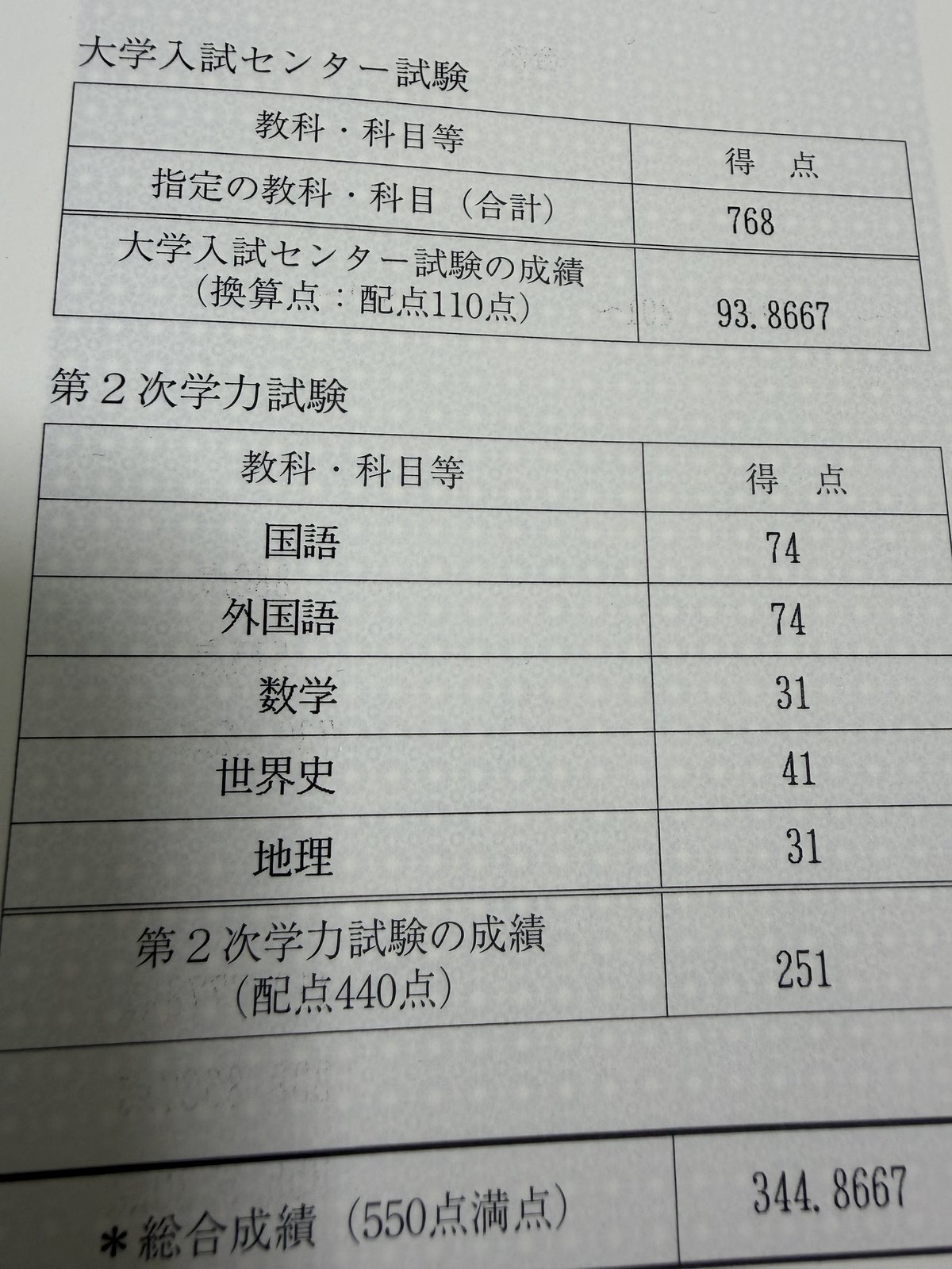 本番・東大入試の得点開示。外国語(英語)は74点。