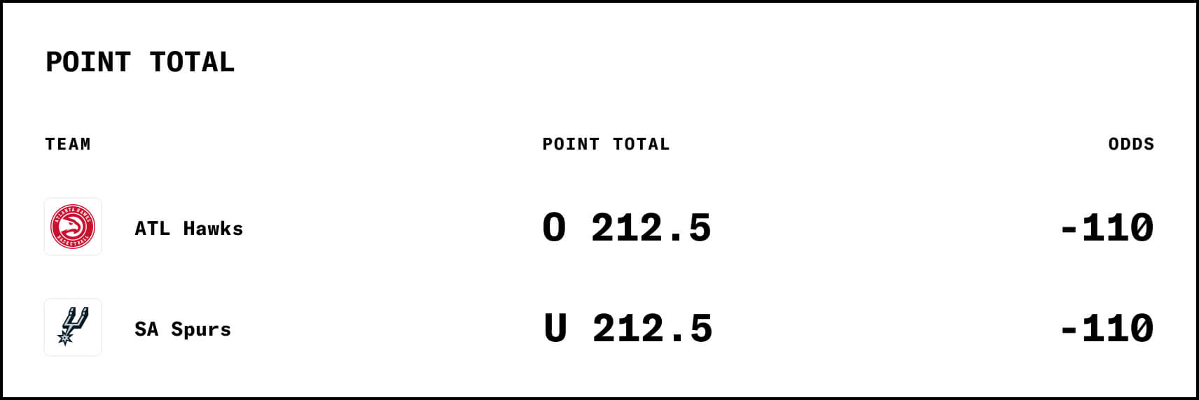 What is a Prop Bet? A Sports Prop Bet Explainer 