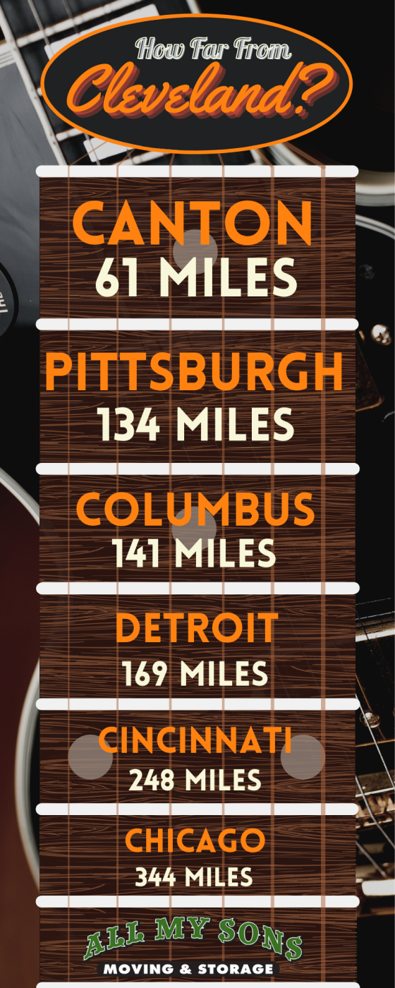 E - AMS Cleveland - October - Infographic - Cleveland Movers