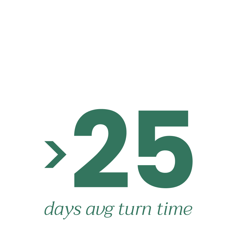 Under 25 days average turn time