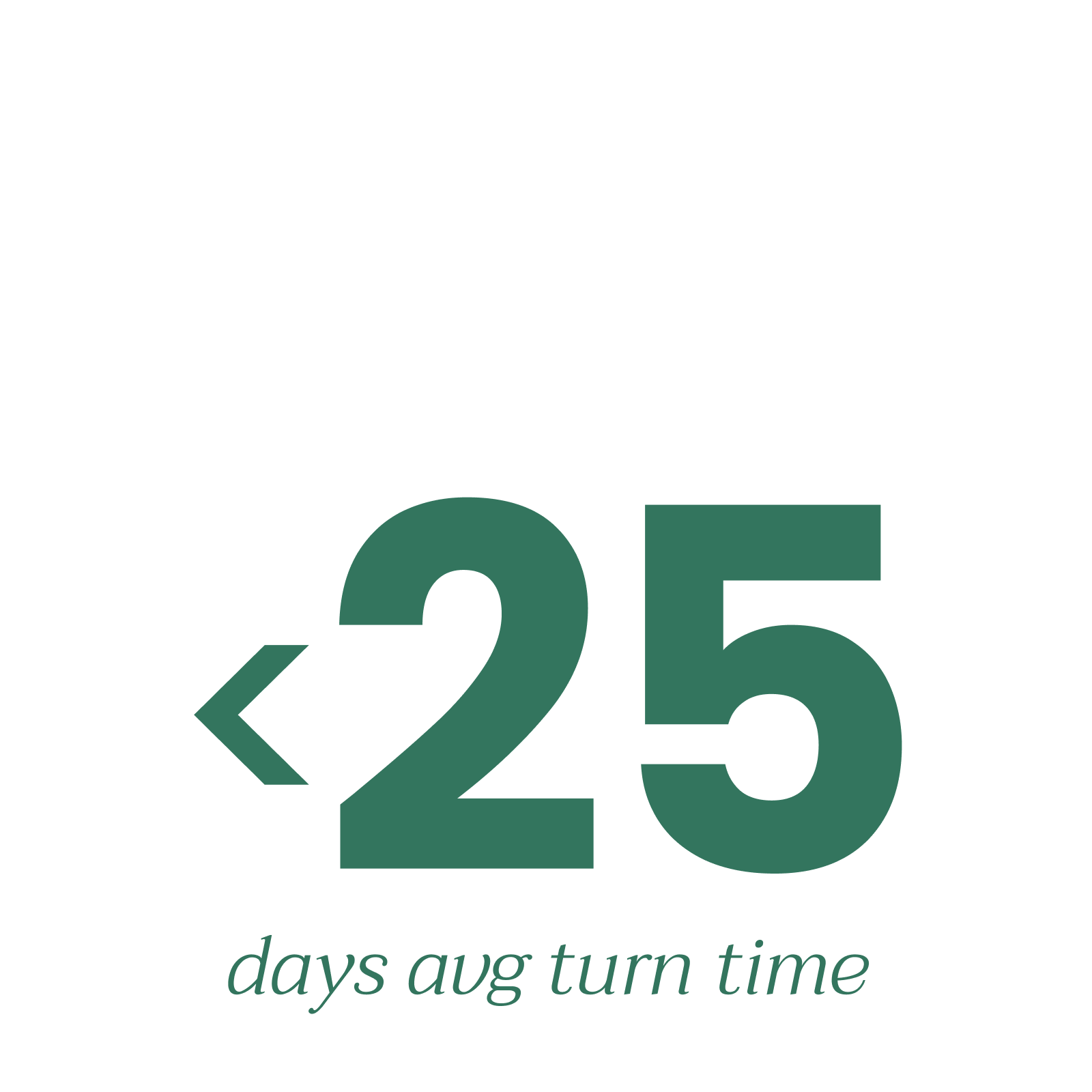 Under 25 days average turn time