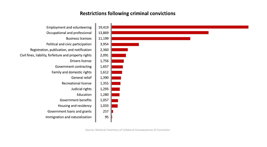 Unlocking career pathways for women impacted by the criminal legal ...