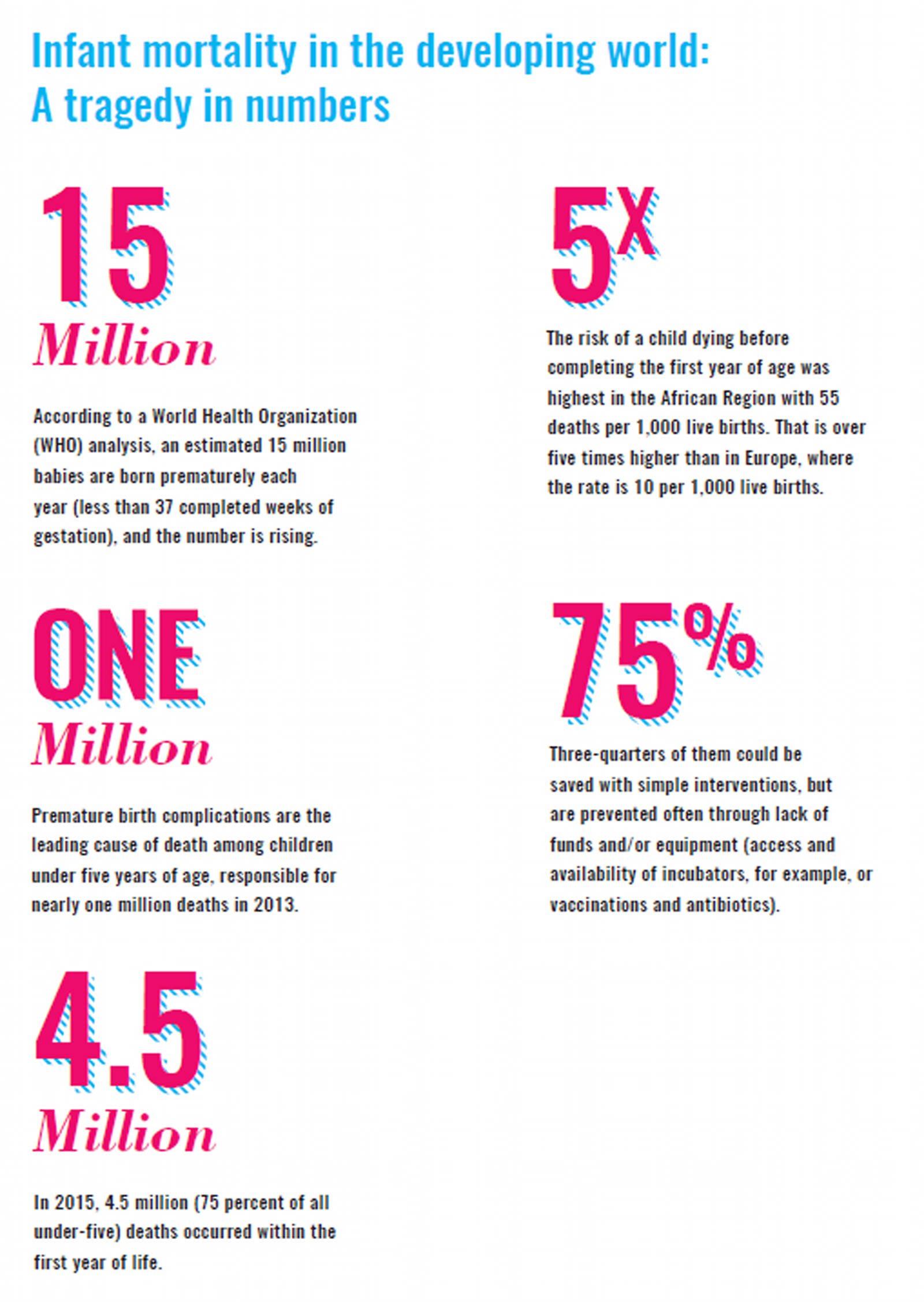 Statistics of Momincubators