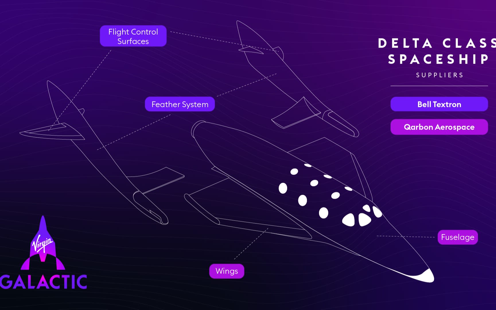 Virgin Galactic signs microgravity research and spaceships agreements ...