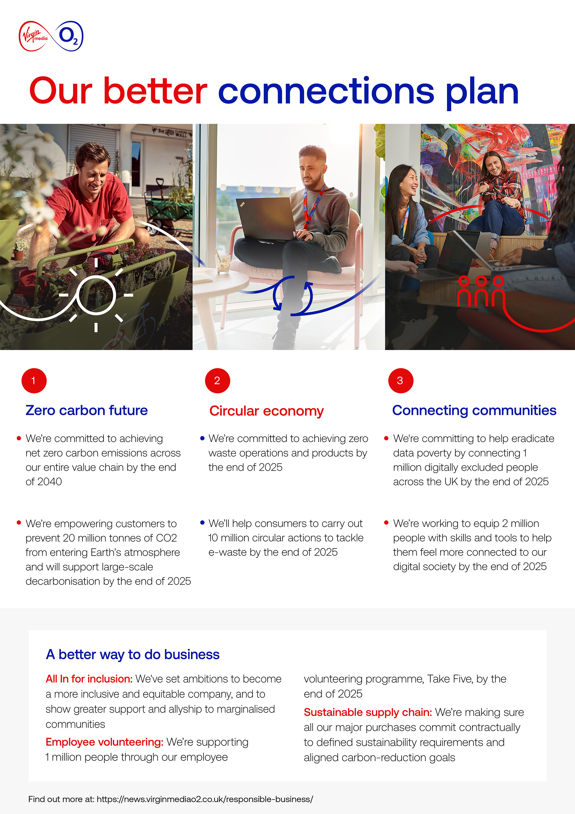 Virgin Media O2 Launches Better Connections Plan | Virgin