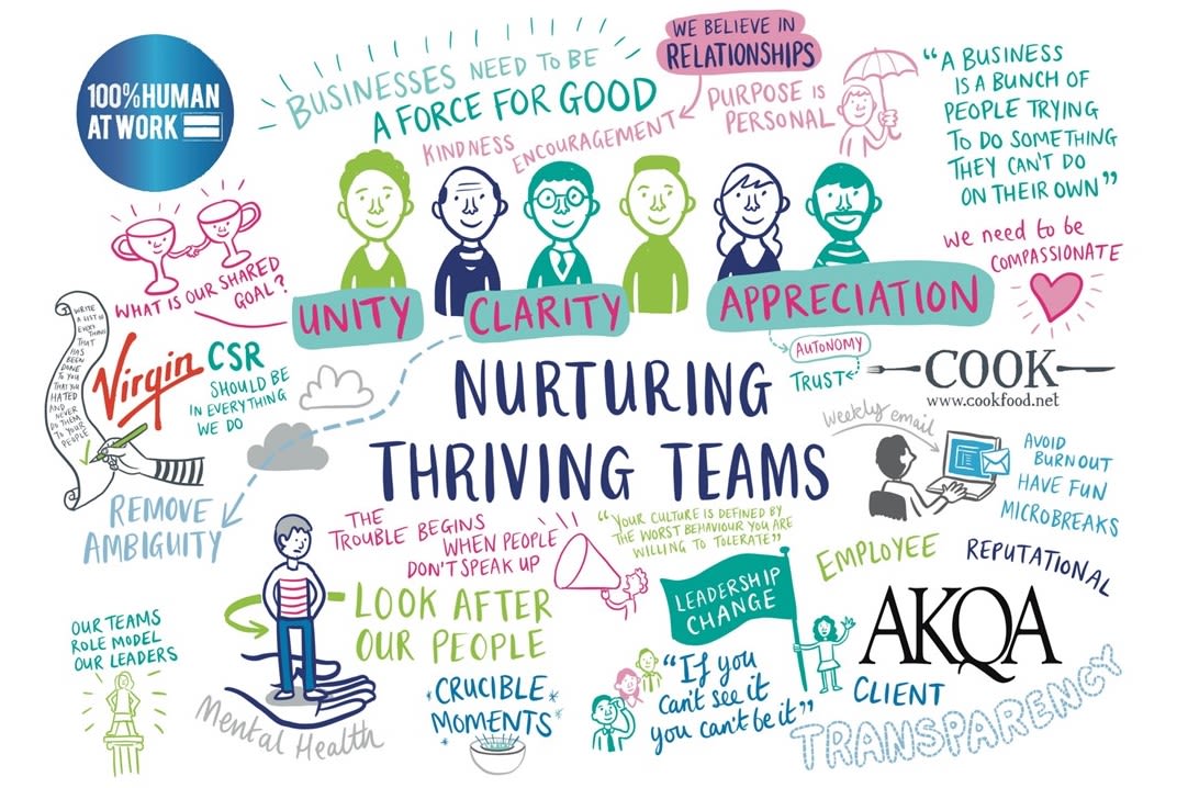 Holly Branson - how to nurture a thriving teams word cloud