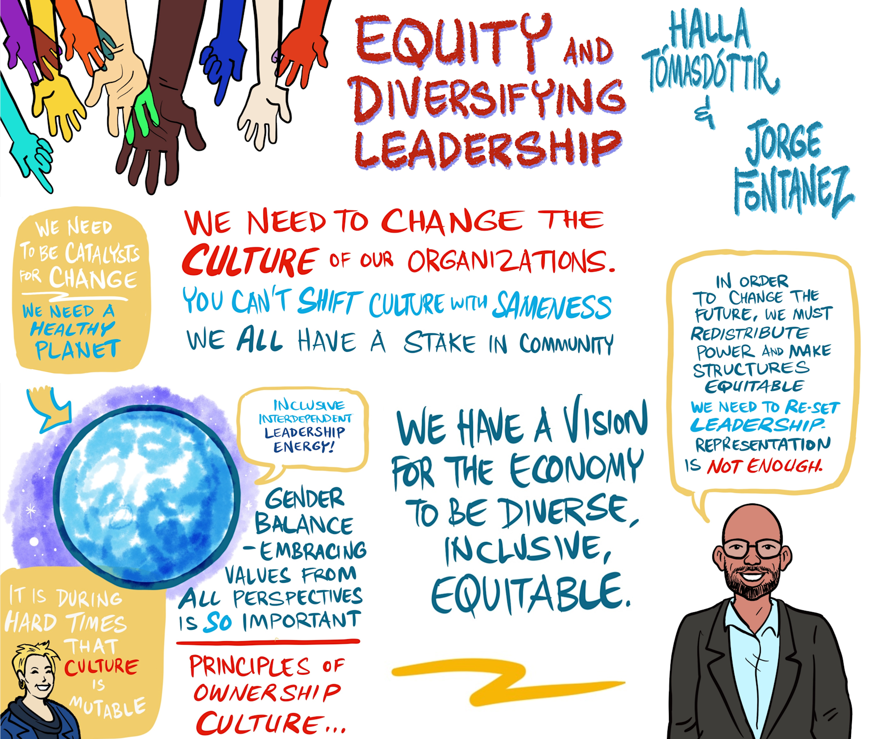 Resetting leadership and embracing diversity, equity, and inclusion ...