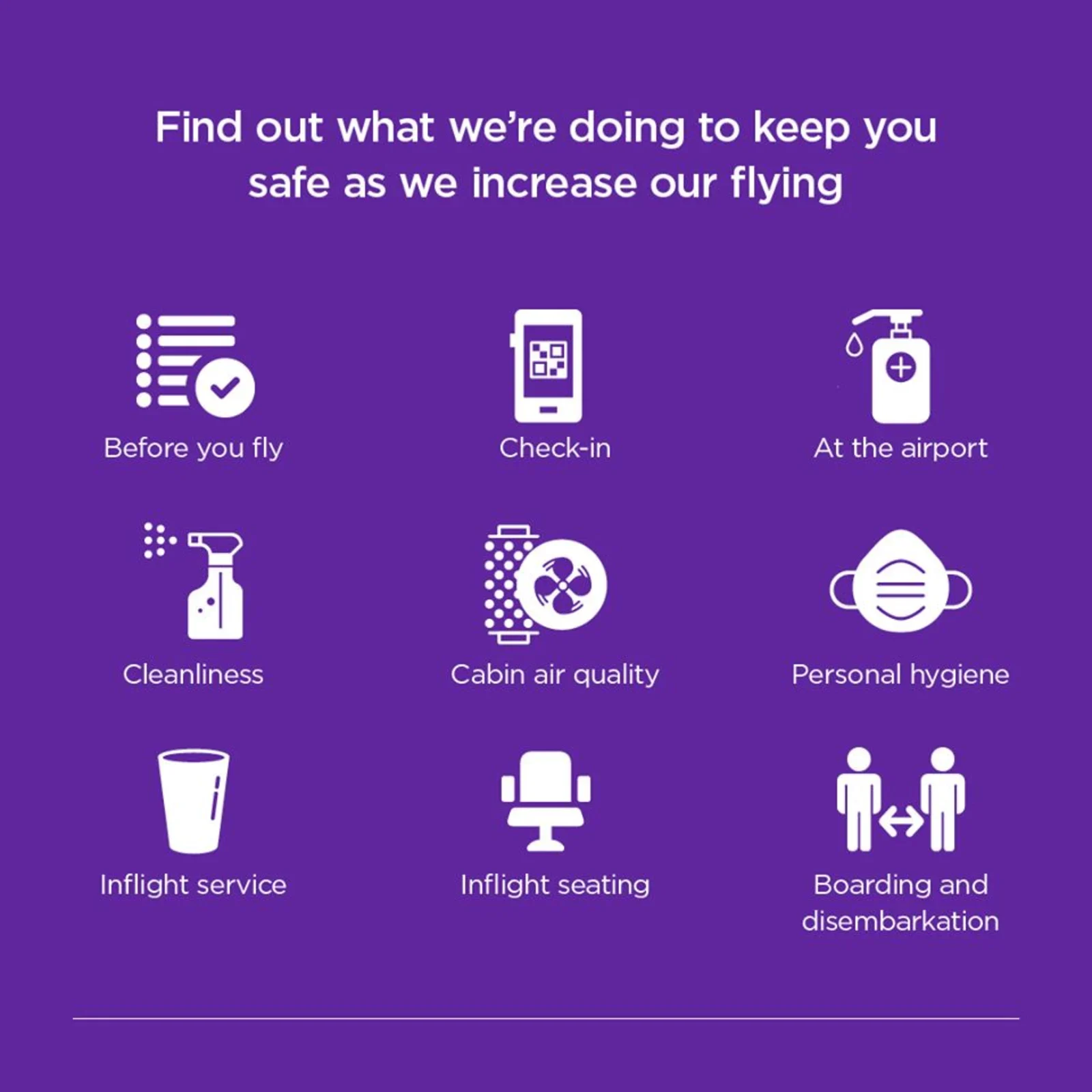 A list of actions Virgin Australia is taking to keep passengers health and safe during COVID-19
