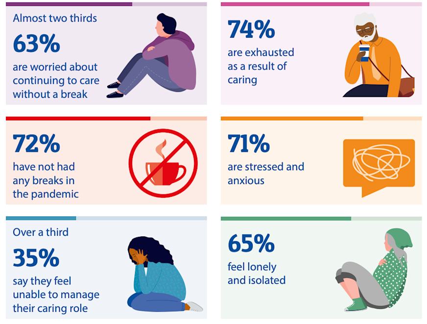 Carers UK