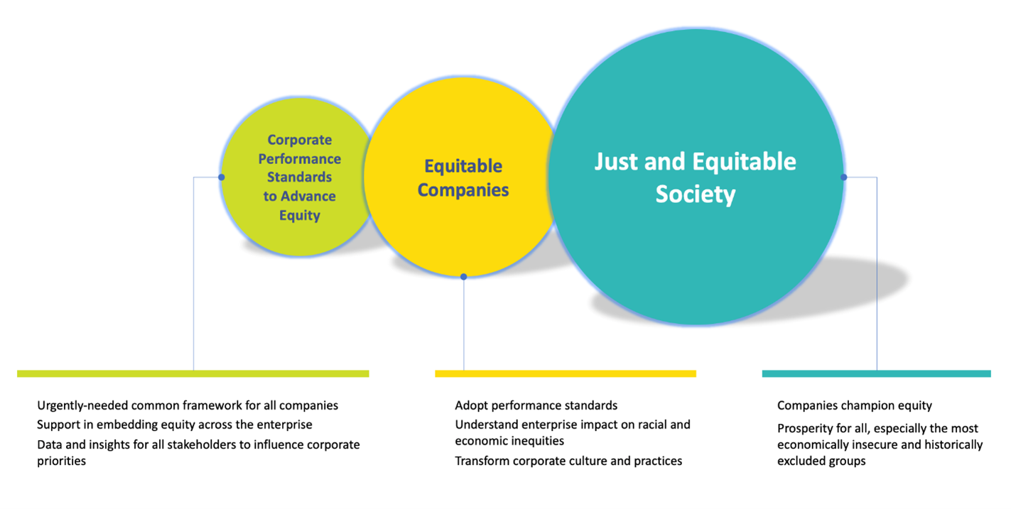 Just & Equitable Society