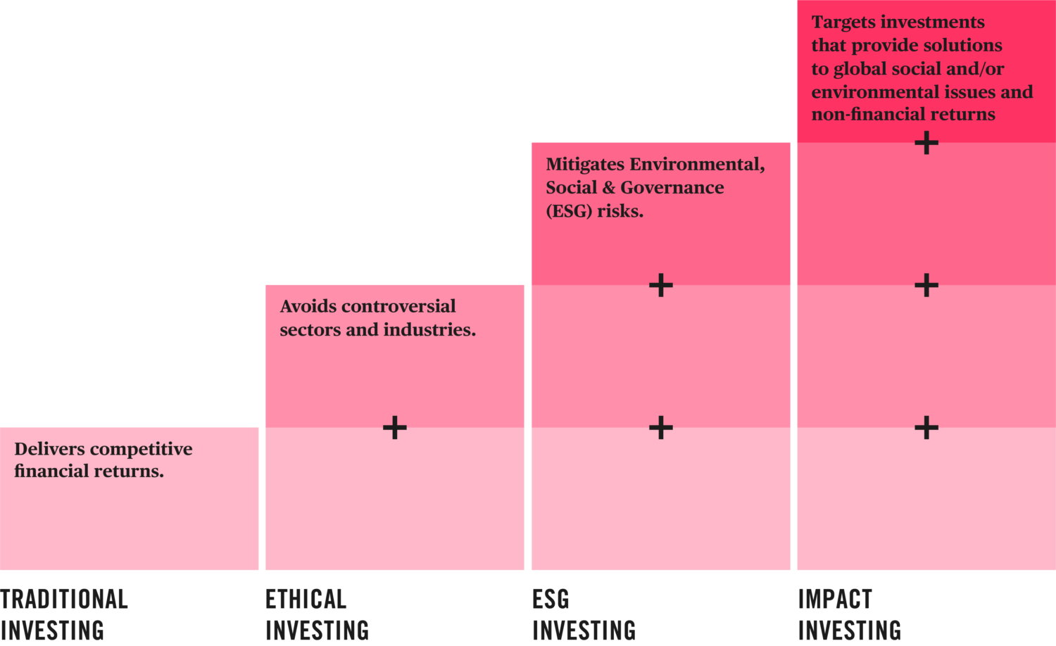 Tribe Impact Capital graph