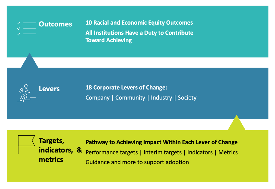 Bringing transformative racial equity standards to life | Virgin