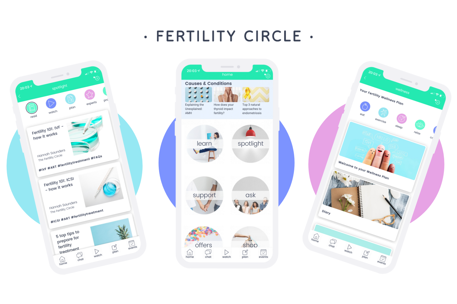 Fertility Circle App features