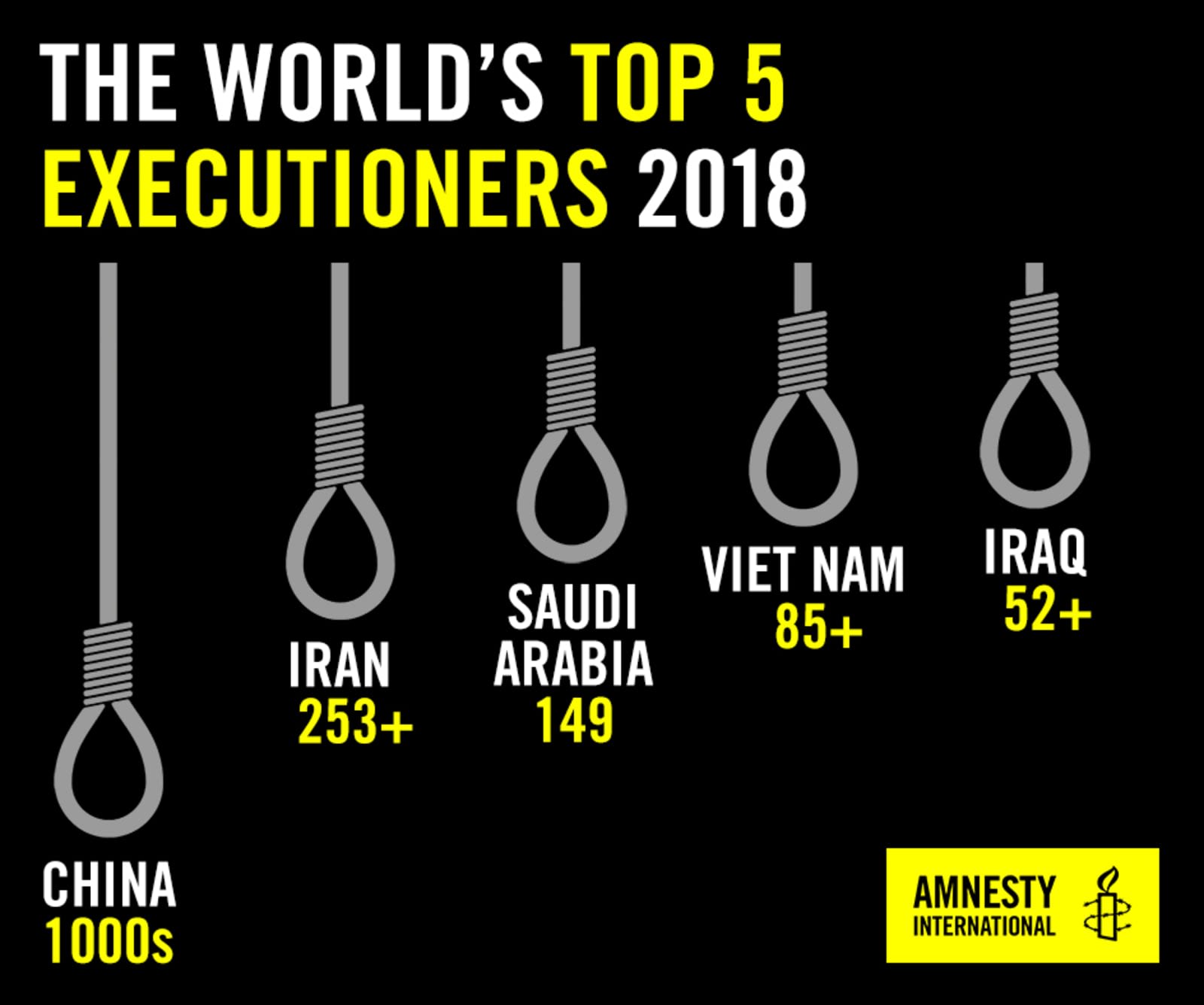 Image from Amnesty International