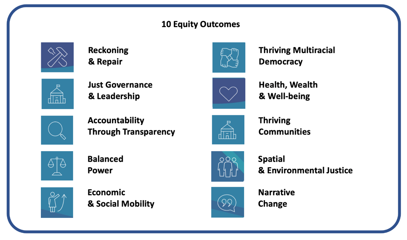 10 Equity Outcomes